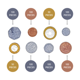 Learning Resources Bulk Play Money Pack, Set of 700 Realistic Plastic Coins, UK HM Treasury Approved, Includes 1p to £2 Coins, Ages 3+